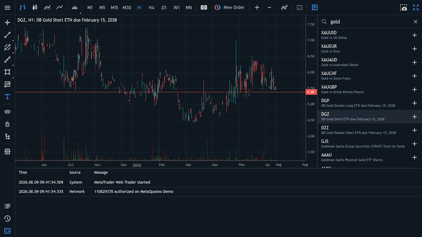 MetaTrader 5 symbol search showing all gold variants: XAUUSD, XAUEUR, XAUAUD, XAUCHF, XAUGBP, and gold ETFs