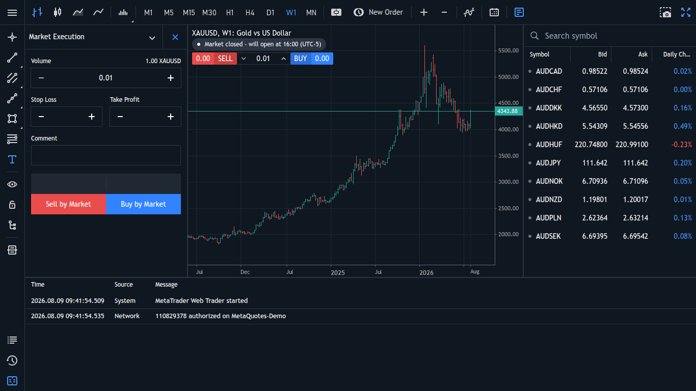 MetaTrader 5 XAUUSD weekly chart showing gold rally from $2000 in 2024 to peak above $5500 in 2026