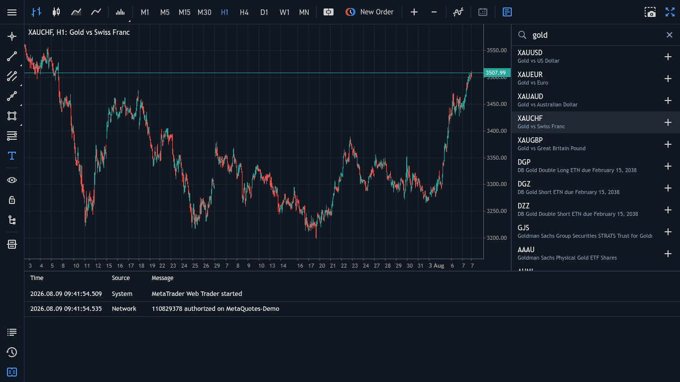 MetaTrader 5 XAUCHF chart showing gold priced against Swiss Franc